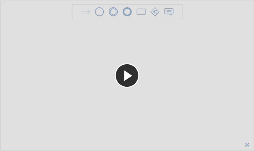  Example placement of elements onto the workflow canvas (Start, End and a User Task). Notice the dynamic alignment guides that provide help when placing.