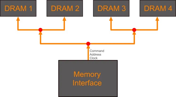 Balanced T 라우팅은 중간 분기점 간의 길이 매칭이 필요할 수 있습니다. Balanced T 라우팅은 중간 분기점 간의 길이 매칭이 필요할 수 있습니다.