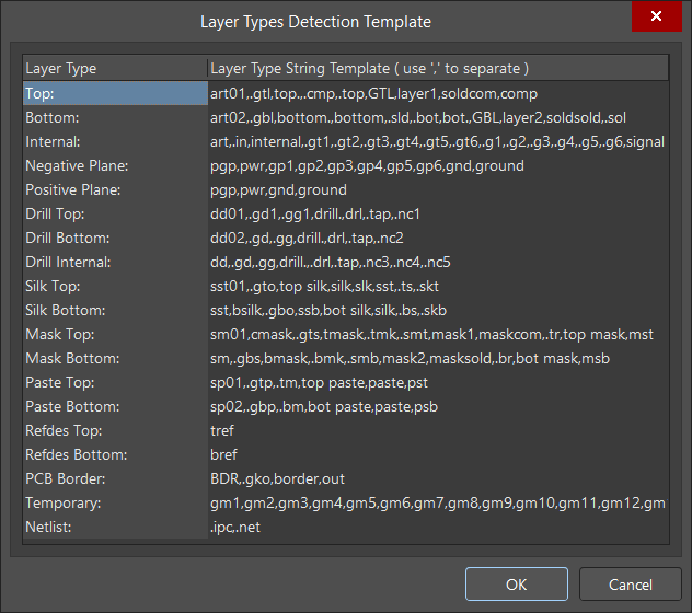 CAM Editor Layer Types Detection Template dialog listing filename patterns used to auto-detect PCB layers, including Top, Bottom, Internal, Drill, Silk, Mask, Paste, PCB Border, Temporary, and Netlist layer mappings.
