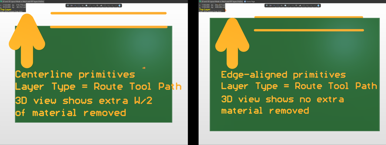 Altium Designer 3D Layout Mode comparison showing Route Tool Path using centerline-aligned primitives causing extra material removal versus edge-aligned primitives producing correct board edge with no excess removal.