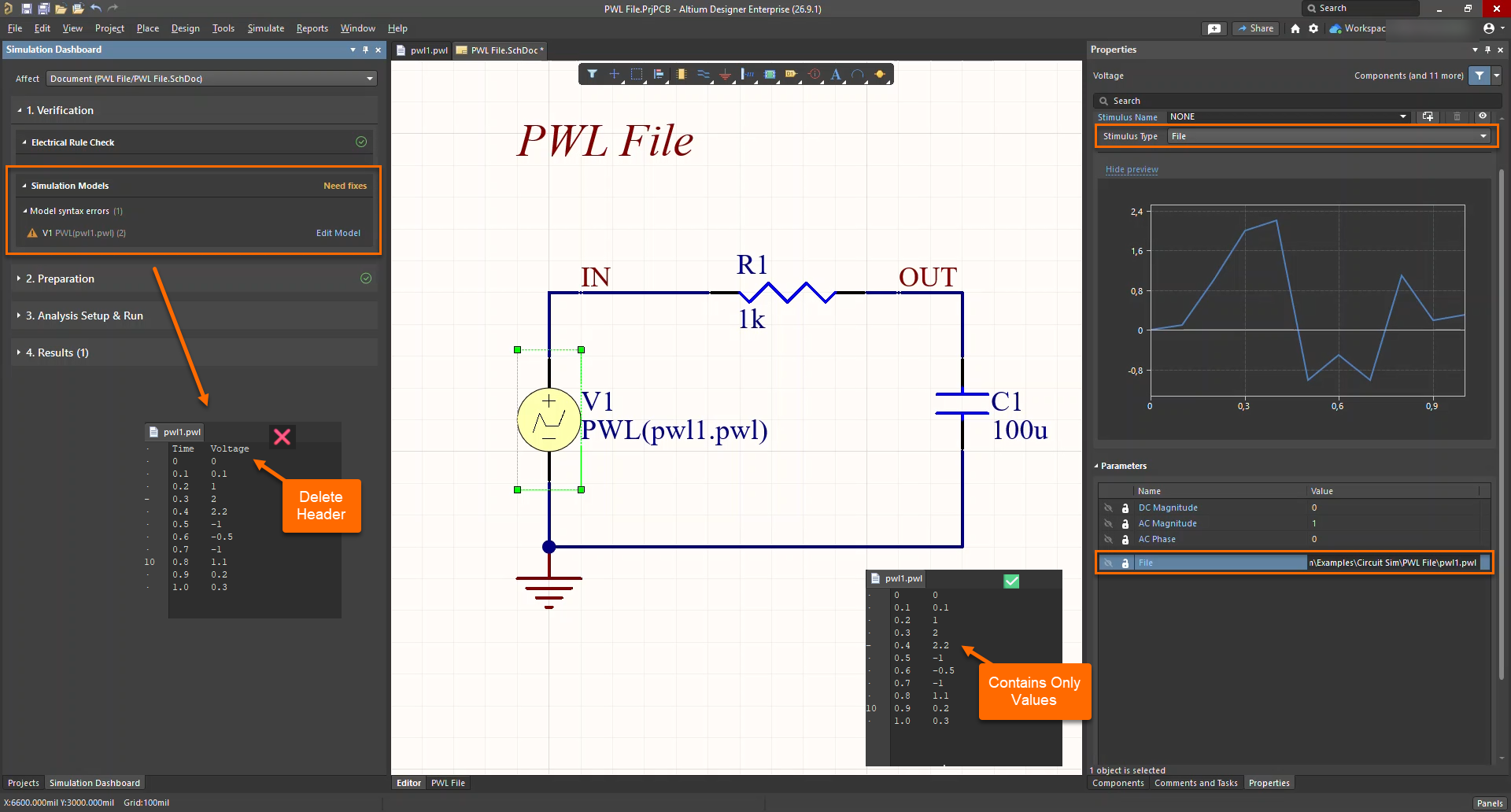 Altium Designer Simulation Dashboard showing a PWL voltage source configured from pwl1.pwl, with 1 model syntax error; note indicates the file header must be removed so the PWL file contains only time and voltage values.