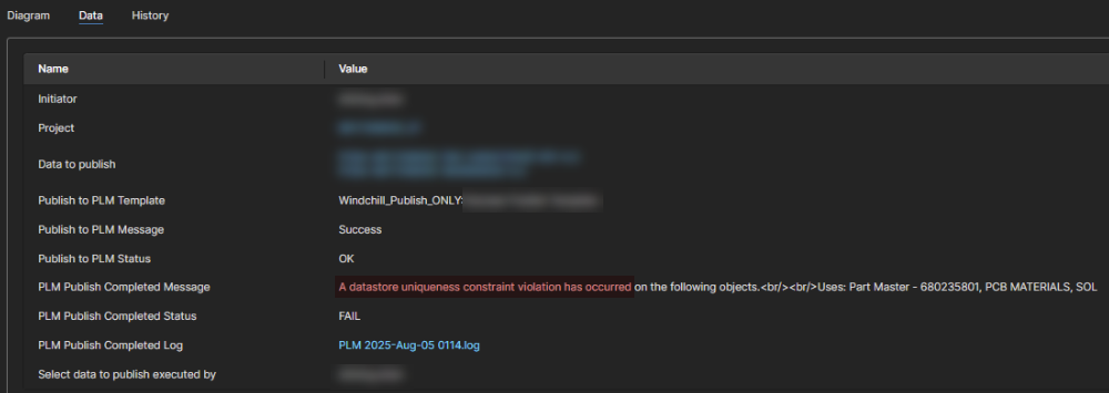 Altium PLM publish status panel showing project metadata and results; Publish to PLM reports Success, but Publish Completed Status is FAIL with error “datastore uniqueness constraint violation” and a linked log file.