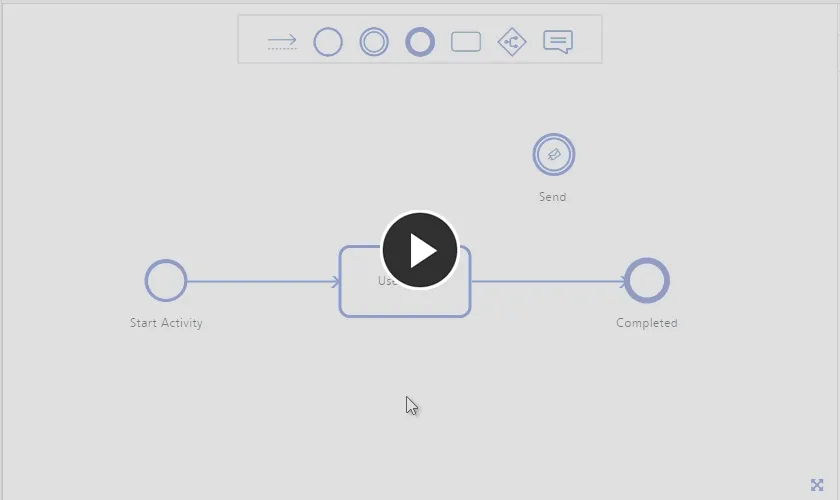 Cycling through the types supported for Start, Task and Event elements, when defining the workflow for a process that is part of the Project Activities process theme. Cycling through the types supported for Start, Task and Event elements, when defining the workflow for a process that is part of the Project Activities process theme.