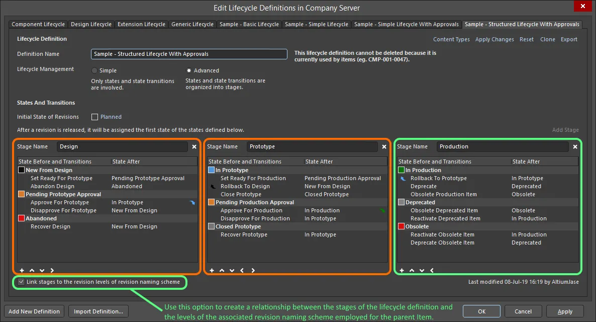 The Stages in a 3-stage Structured Lifecycle Definition, which have been linked to the Revision Naming Scheme. The Stages in a 3-stage Structured Lifecycle Definition, which have been linked to the Revision Naming Scheme.