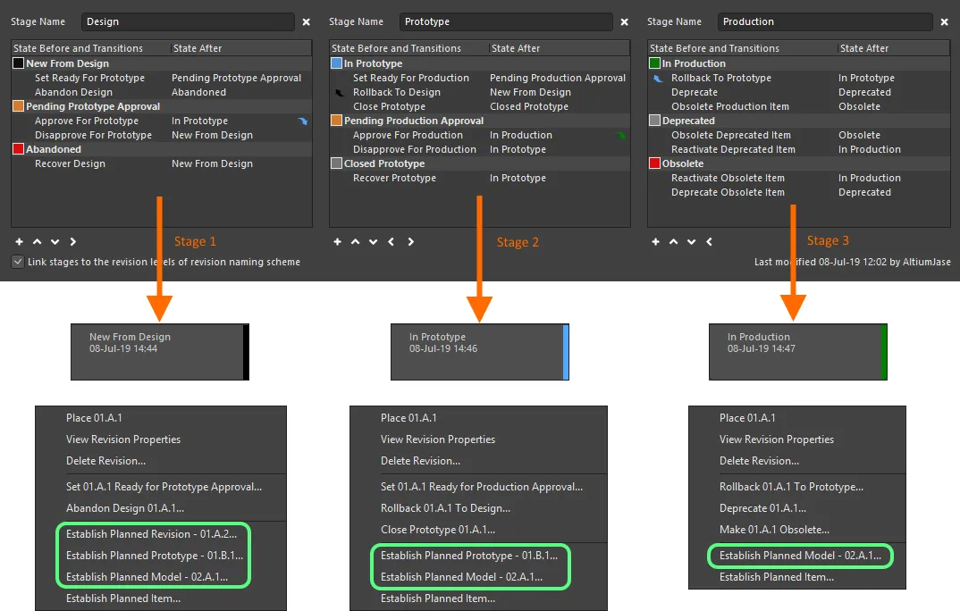 When linked, revision-type commands change as the Item Revision's lifecycle state progresses through the different stages defined. When linked, revision-type commands change as the Item Revision's lifecycle state progresses through the different stages defined.