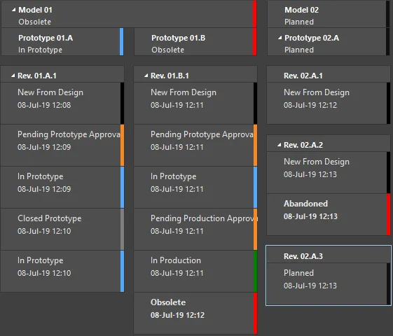 Example lifecycle states for various revisions of an Item.