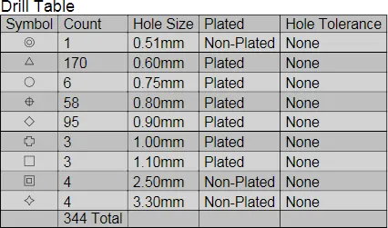 A placed Drill Table with hole entries grouped by size.