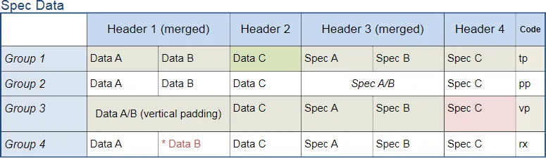 A placed Table with a range of cell formatting.