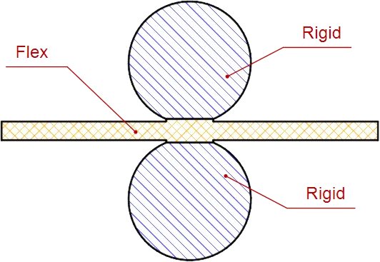 A placed Board Region View with attached Callout objects, which automatically identify the board's Layer Stack Regions.