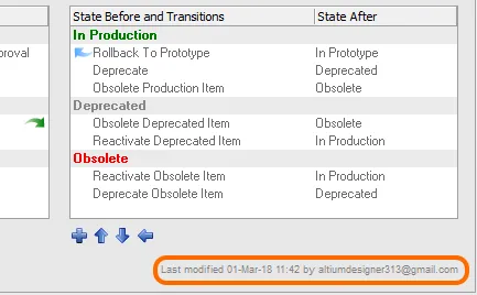 Identifying when a lifecycle definition was last modified, and by whom.