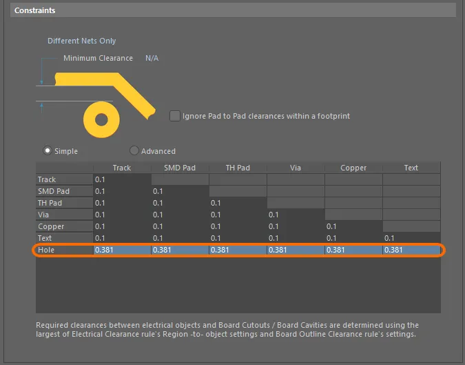 Set clearance values to catch any copper objects that are too close to the edges of drill holes in the design.