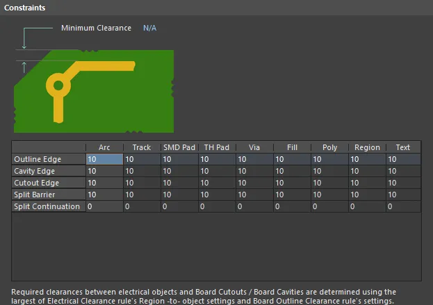 Default constraints for the Board Outline Clearance rule