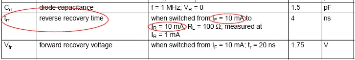 Obtaining the reverse-recovery time for a diode.