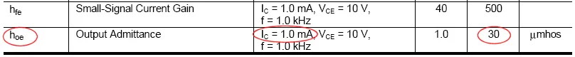 Example tabular entry for Output Admittance.