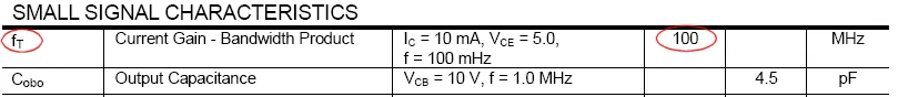 Example tabular entry for Current Gain - Bandwidth Product.