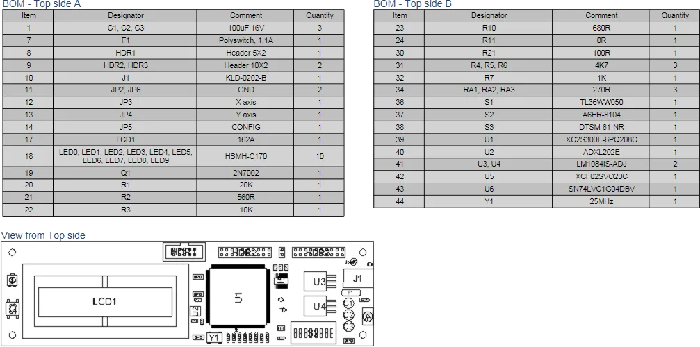 A Bill Of Materials table split over two BOM objects. In the above example, the BOM content is filtered to include the items from the Top side Board Assembly View.