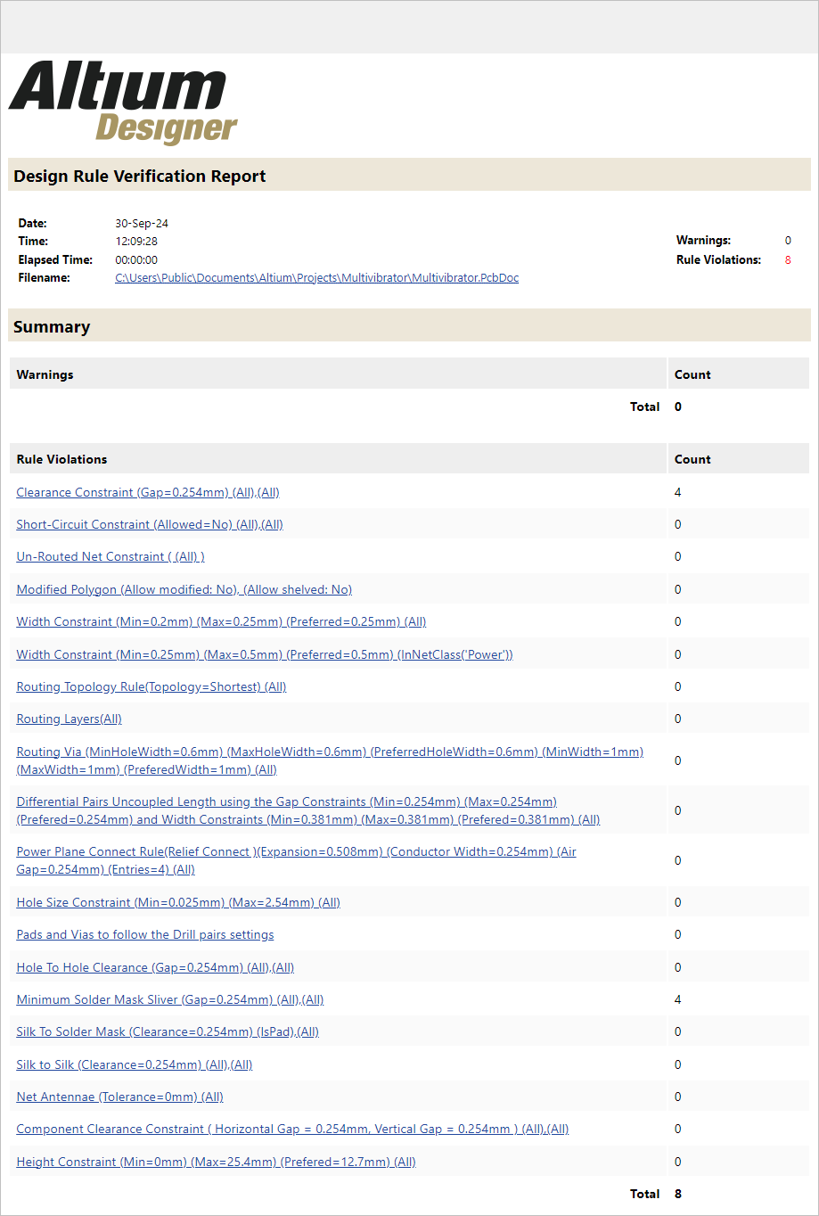 The upper section of the report details the rules that are enabled for checking and the number of detected violations. Click on a rule to jump to and examine those violations.