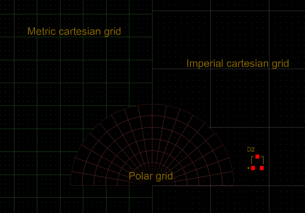 Demonstration of different grids