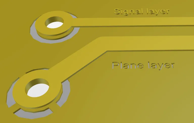 Terminating plane layers now include an annular ring for all vias.