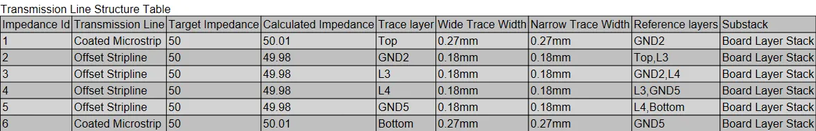 A placed Transmission Line Table with a range of cell formatting. A placed Transmission Line Table with a range of cell formatting.