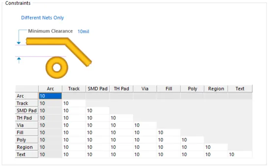 Default constraints for the Clearance rule.