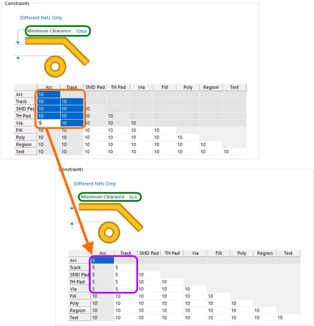 Example multi-cell editing. Notice that as different values for clearance now exist for one or more object pairings, the Minimum Clearance constraint has changed to N/A to reflect that a single clearance value is no longer being applied for all object-to-object clearance combinations.