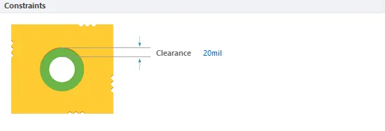 Default constraints for the Power Plane Clearance Rule.