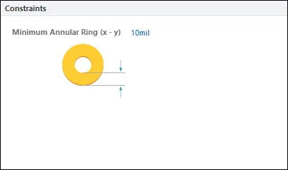 Default constraints for the Minimum Annular Ring rule.