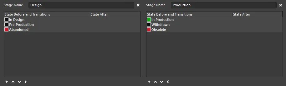 Example states defined across a two-stage lifecycle definition. Example states defined across a two-stage lifecycle definition.