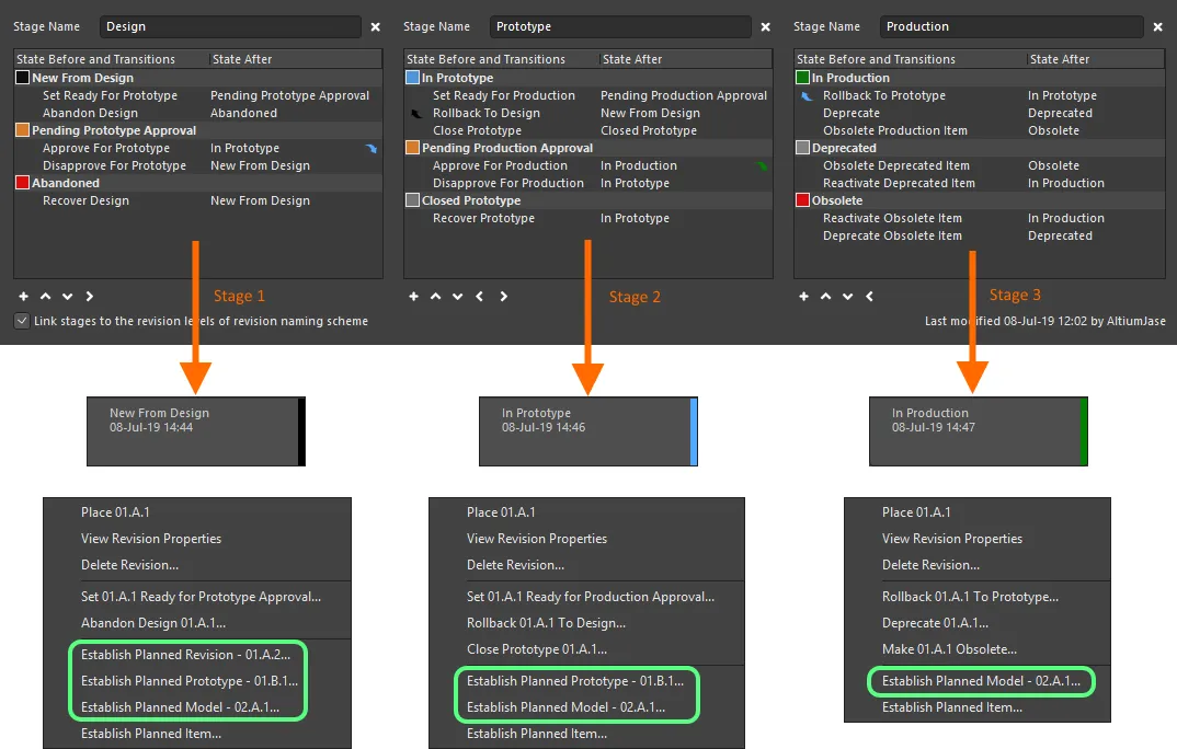 When linked, revision-type commands change as the Item Revision's lifecycle state progresses through the different stages defined. When linked, revision-type commands change as the Item Revision's lifecycle state progresses through the different stages defined.