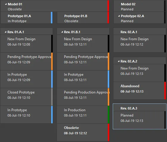 Example lifecycle states for various revisions of an Item. Example lifecycle states for various revisions of an Item.