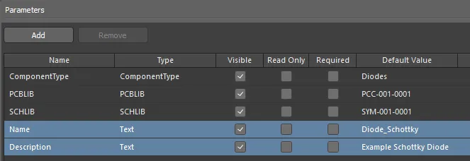 Specify Name and Description parameters as part of your template. Specify Name and Description parameters as part of your template.