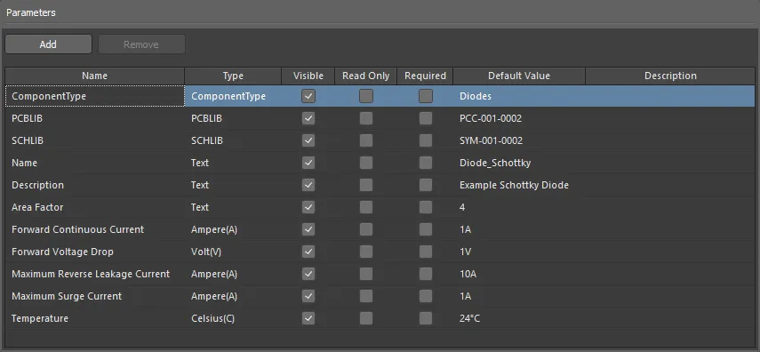 Example parameters defined in a component template. Example parameters defined in a component template.