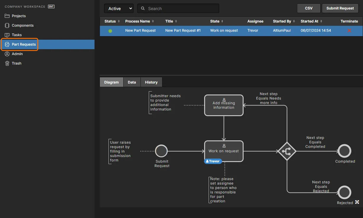 Create and manage requests for new parts through the Part Requests area of the Enterprise Server's browser interface. Each part request follows a chosen process workflow. In this image, you can see the associated flow depicted graphically on the Diagram tab, including indication of where in the process the request has reached. Create and manage requests for new parts through the Part Requests area of the Enterprise Server's browser interface. Each part request follows a chosen process workflow. In this image, you can see the associated flow depicted graphically on the Diagram tab, including indication of where in the process the request has reached.