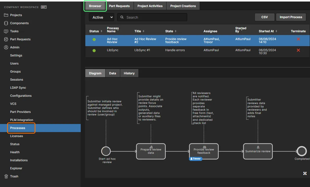 As an Administrator you can browse all currently active (or closed) processes from the one convenient location, seeing at-a-glance the state of each – where in the underlying workflow a process currently sits and who now has the next task in order to continue progress of that process. As an Administrator you can browse all currently active (or closed) processes from the one convenient location, seeing at-a-glance the state of each – where in the underlying workflow a process currently sits and who now has the next task in order to continue progress of that process.