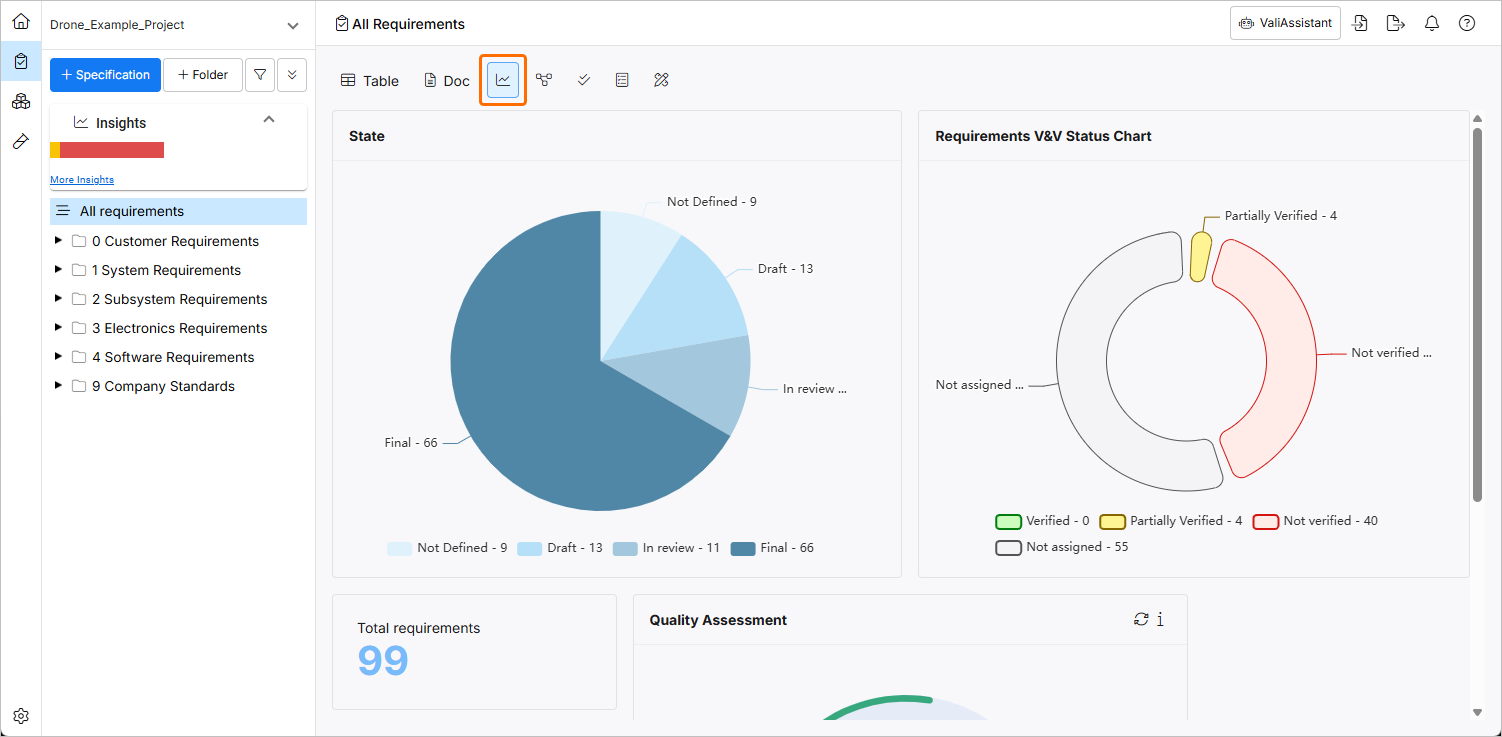 Requirements V&amp;V status chart