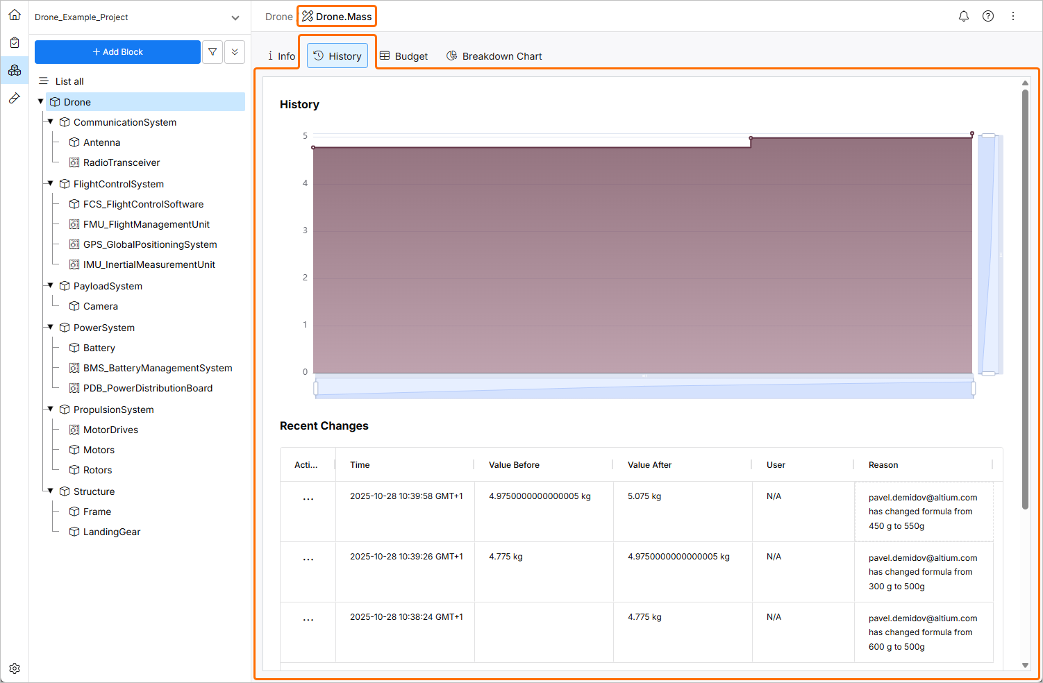 Vali History – on the History tab, a graphical and tabular representation for the change of a Vali over time is shown. Vali History – on the History tab, a graphical and tabular representation for the change of a Vali over time is shown.