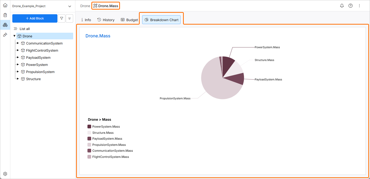 Pie Chart for a Valitype that has the soc() function