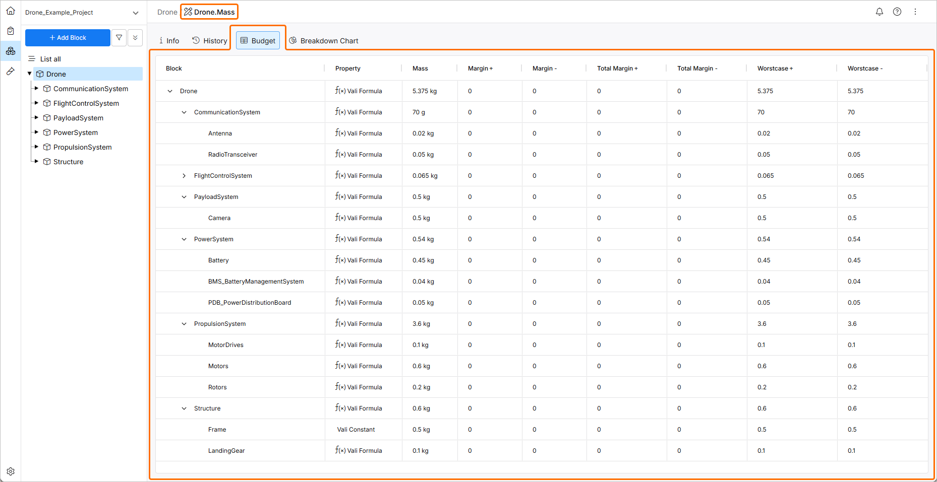 Budget table for a Valitype that has the soc() function