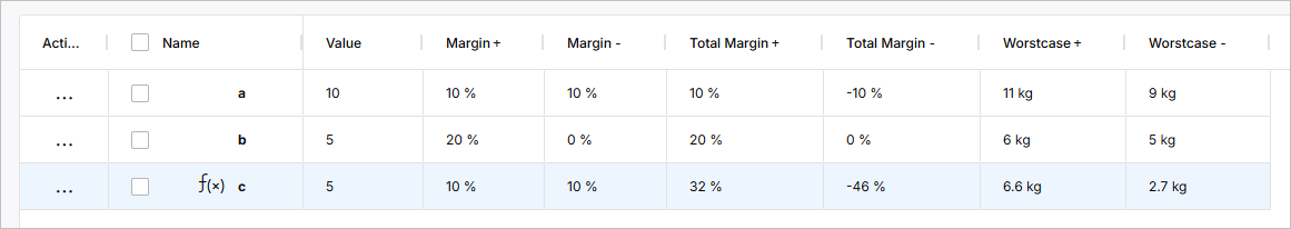 Margins for Valis – margins and their propagation to Total Margin and Worstcase (plus and minus, respectively).