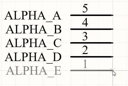 Note the increasing alpha pin name and decreasing numeric pin number. Note the increasing alpha pin name and decreasing numeric pin number.