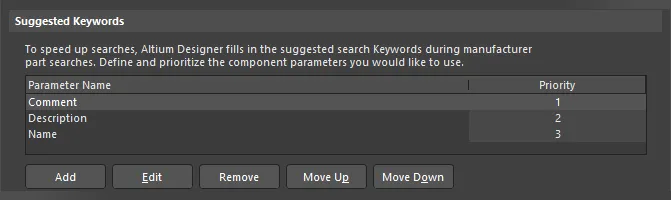 사용자가 정의한 추천 키워드 매개변수 예시, 추가되어 최우선순위가 지정된 예시입니다.