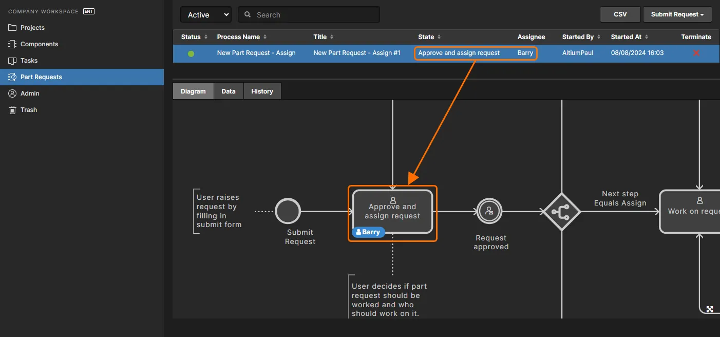 The Part Requests page showing an active request process and the current outstanding task and who is responsible for it.