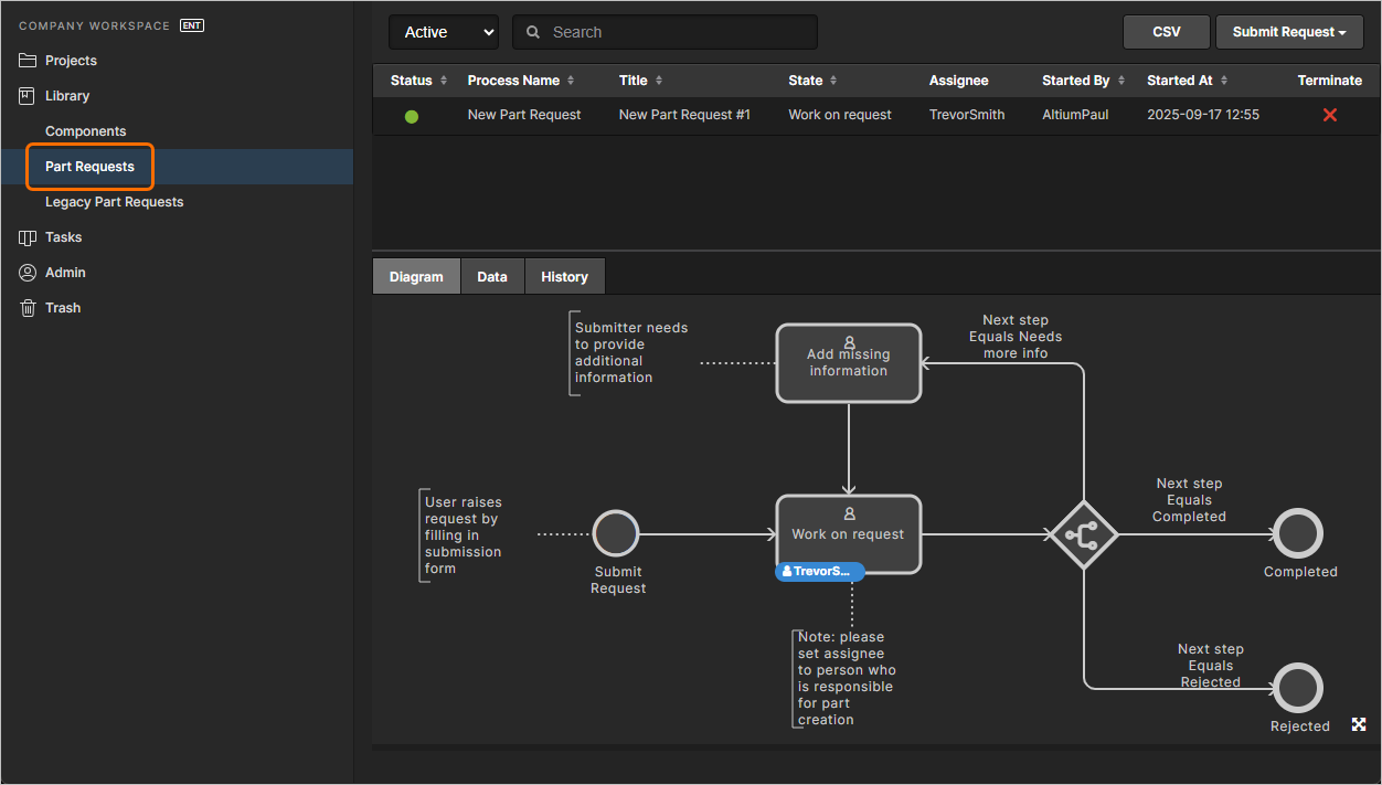 Create and manage requests for new parts through the Part Requests area of the Enterprise Server's browser interface. Each part request follows a chosen process workflow. In this image, you can see the associated flow depicted graphically on the Diagram tab, including indication of where in the process the request has reached.